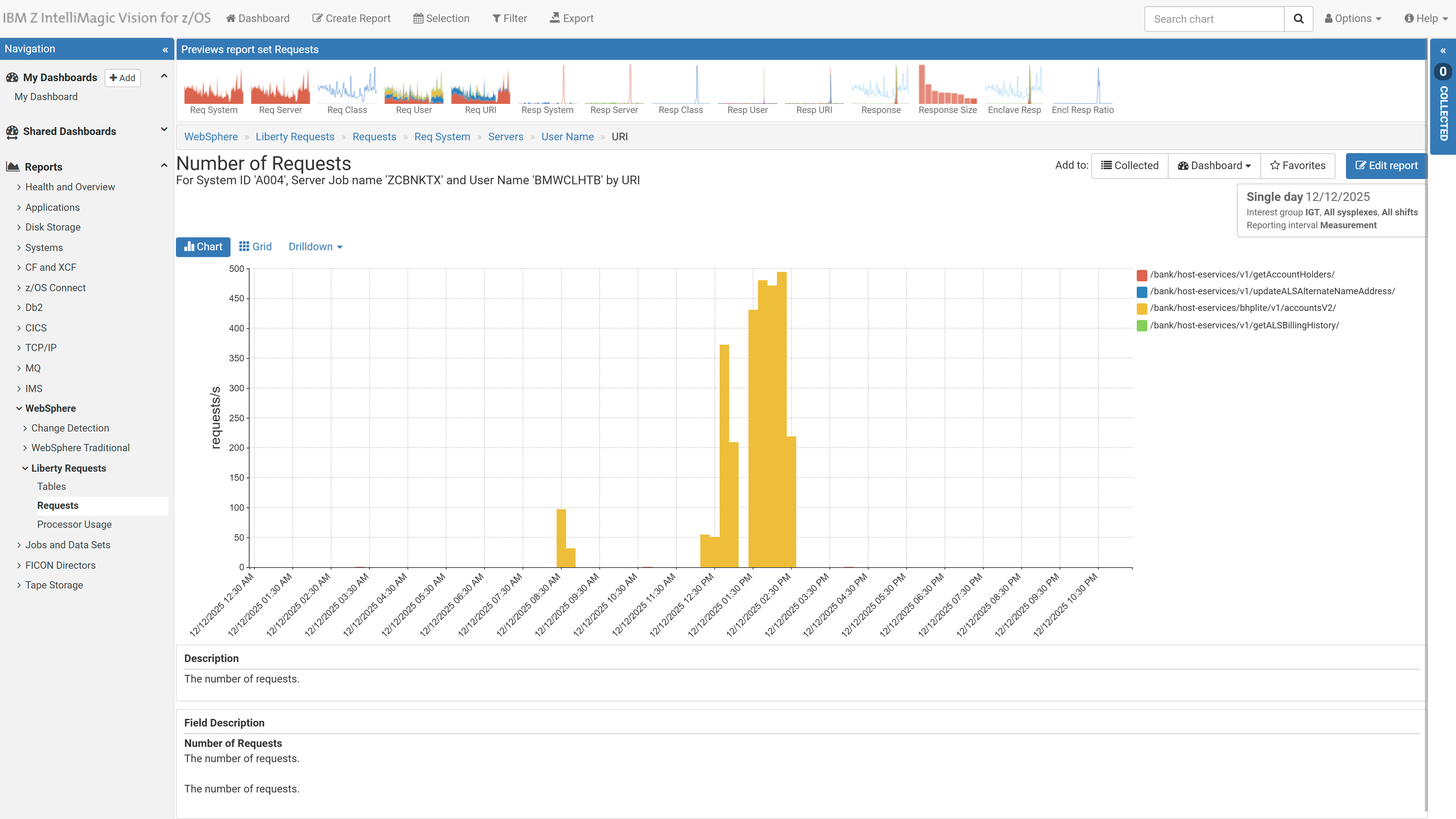 Request rate for a specific system, server, and user, by URI